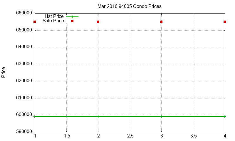 94005 Condos Just Sold 2016-03 94005 Condos Just Sold 2016-03