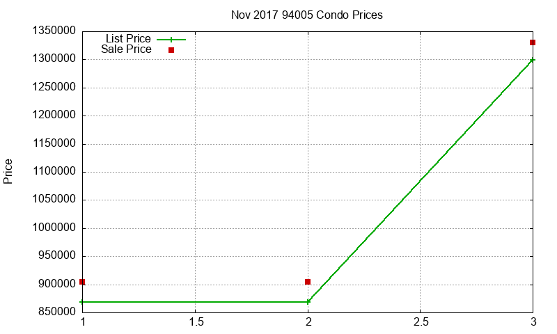 94005 Condos Just Sold 2017-11 94005 Condos Just Sold 2017-11