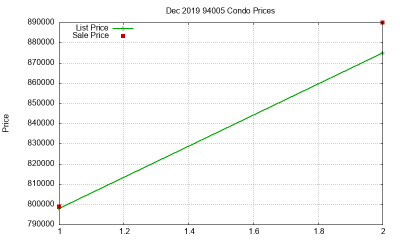 94005 Condos Just Sold 2019-12 94005 Condos Just Sold 2019-12