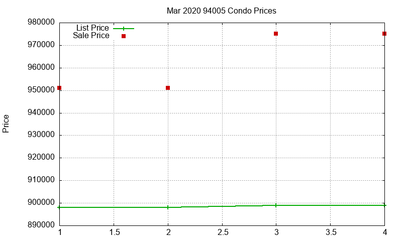 94005 Condos Just Sold 2020-03 94005 Condos Just Sold 2020-03