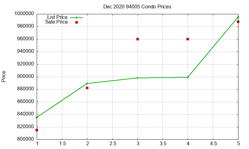 94005 Condos Just Sold 2020-12 94005 Condos Just Sold 2020-12