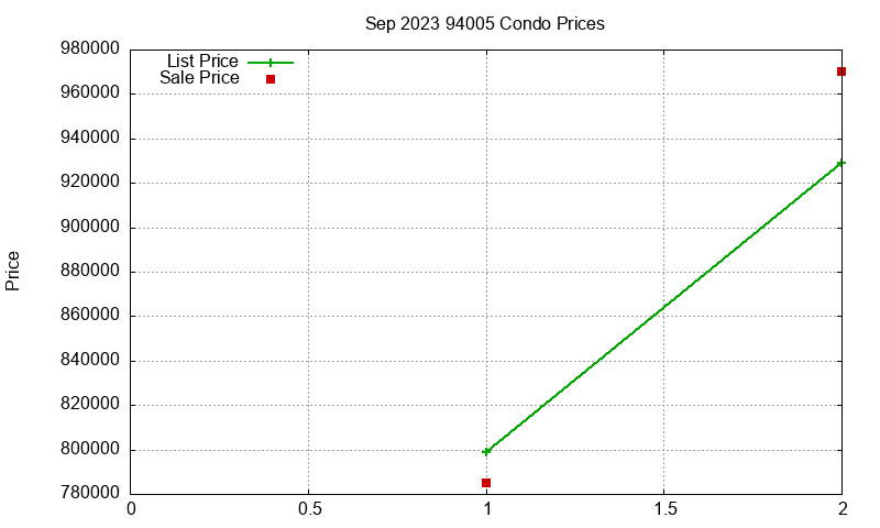 94005 Condos Just Sold 2023-09 94005 Condos Just Sold 2023-09