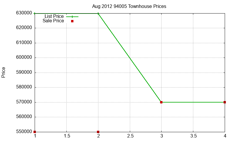 94005 Townhouses Just Sold 2012-08 94005 Townhouses Just Sold 2012-08