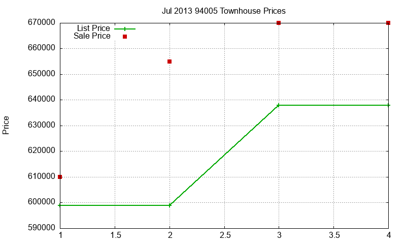 94005 Townhouses Just Sold 2013-07 94005 Townhouses Just Sold 2013-07