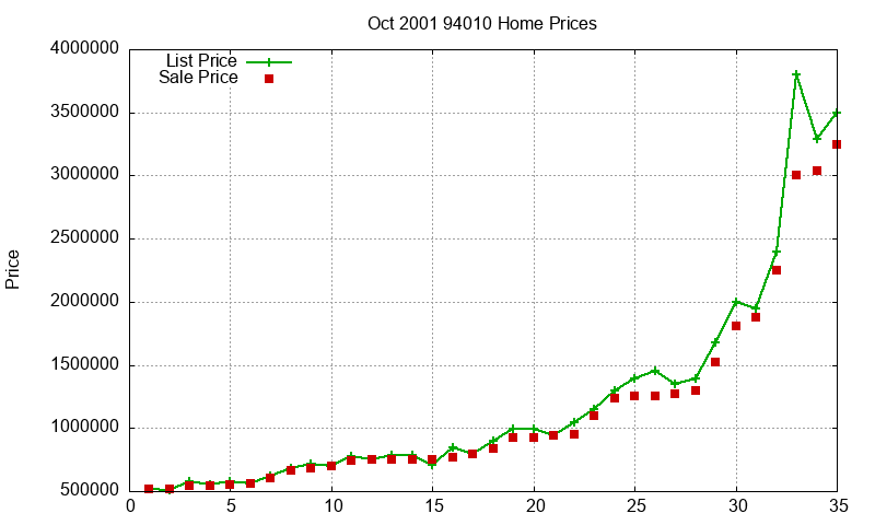 94010 Homes Just Sold 2001-10 94010 Homes Just Sold 2001-10
