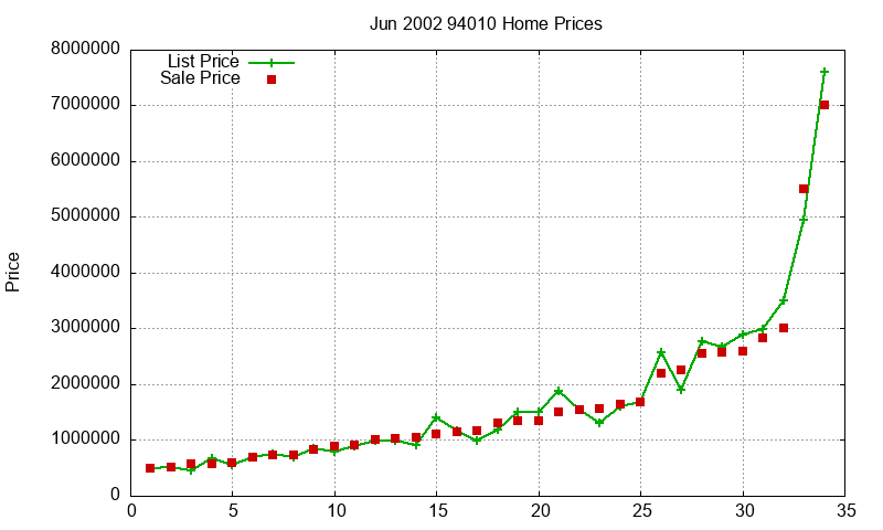 94010 Homes Just Sold 2002-06 94010 Homes Just Sold 2002-06