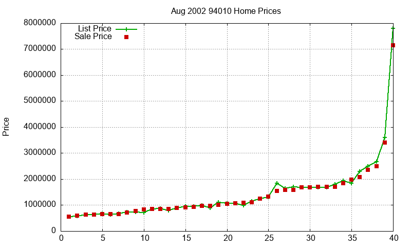 94010 Homes Just Sold 2002-08 94010 Homes Just Sold 2002-08