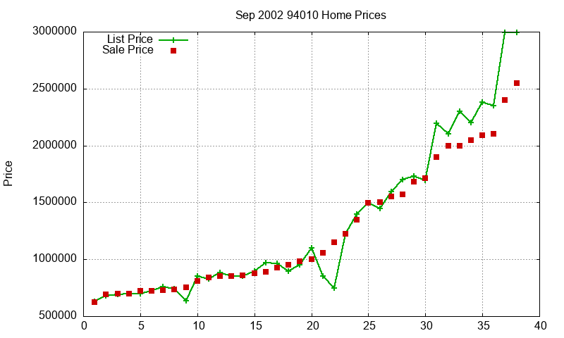 94010 Homes Just Sold 2002-09