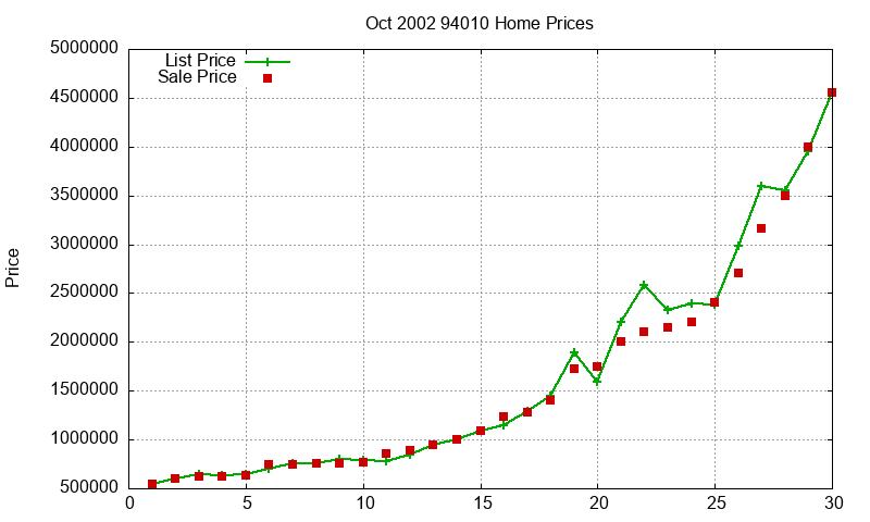 94010 Homes Just Sold 2002-10 94010 Homes Just Sold 2002-10
