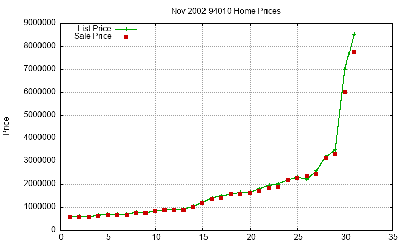 94010 Homes Just Sold 2002-11
