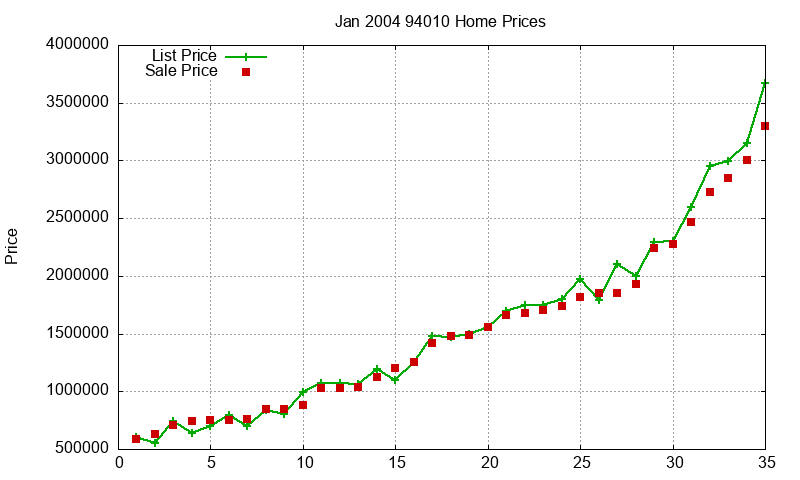 94010 Homes Just Sold 2004-01 94010 Homes Just Sold 2004-01