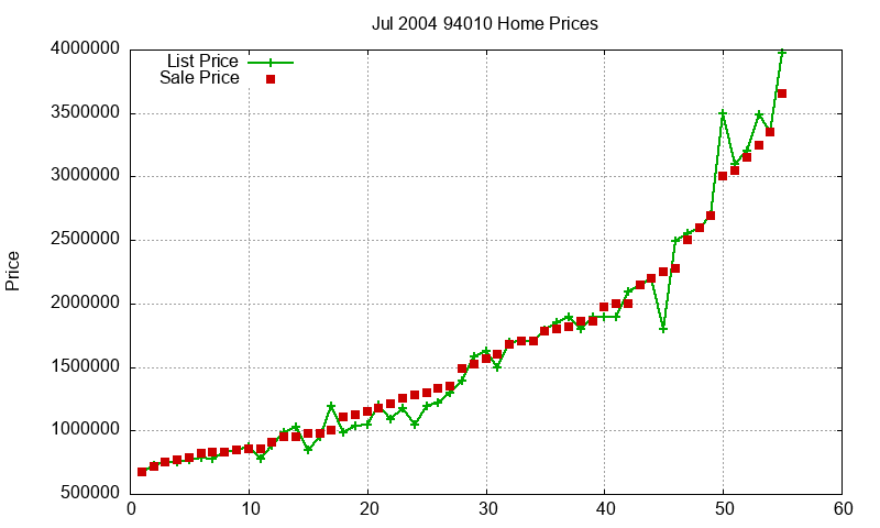 94010 Homes Just Sold 2004-07 94010 Homes Just Sold 2004-07
