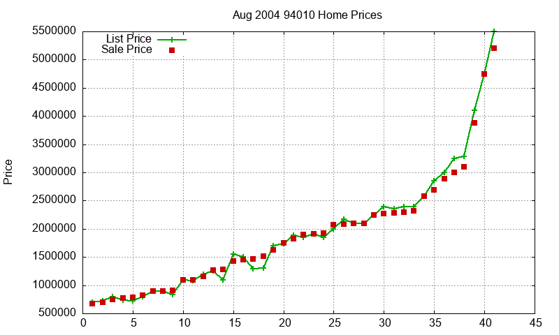 94010 Homes Just Sold 2004-08 94010 Homes Just Sold 2004-08