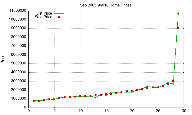 94010 Homes Just Sold 2005-09 94010 Homes Just Sold 2005-09