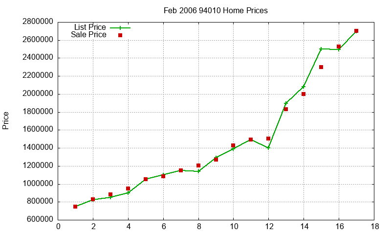 94010 Homes Just Sold 2006-02 94010 Homes Just Sold 2006-02