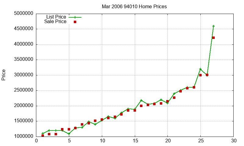 94010 Homes Just Sold 2006-03 94010 Homes Just Sold 2006-03