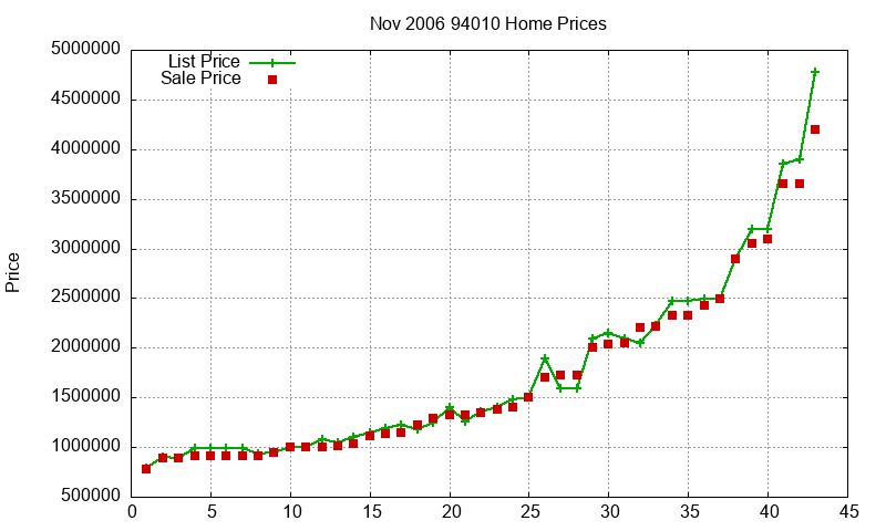 94010 Homes Just Sold 2006-11 94010 Homes Just Sold 2006-11