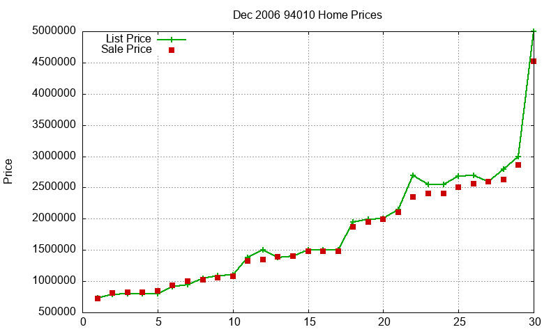 94010 Homes Just Sold 2006-12 94010 Homes Just Sold 2006-12