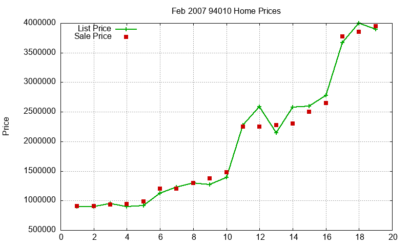 94010 Homes Just Sold 2007-02