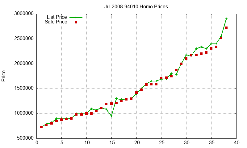 94010 Homes Just Sold 2008-07 94010 Homes Just Sold 2008-07