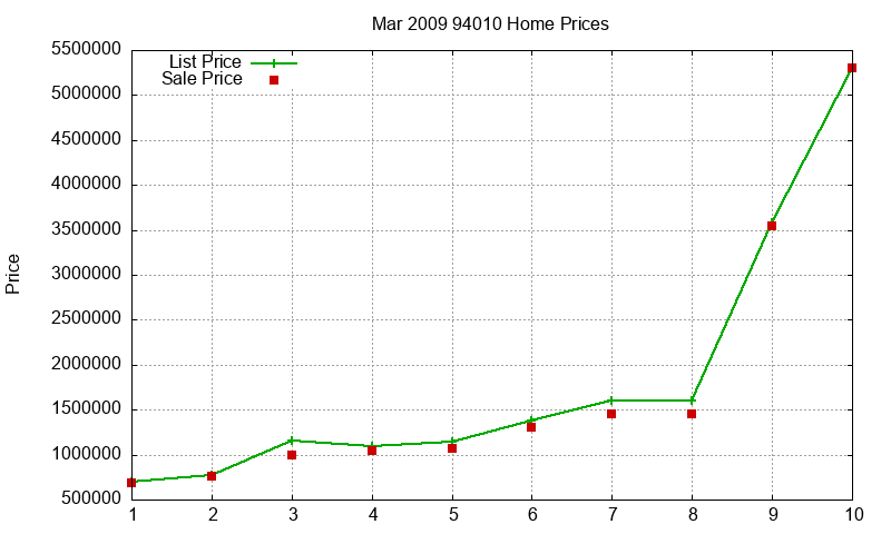 94010 Homes Just Sold 2009-03 94010 Homes Just Sold 2009-03