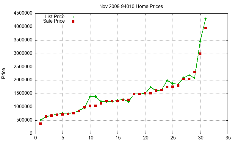 94010 Homes Just Sold 2009-11 94010 Homes Just Sold 2009-11
