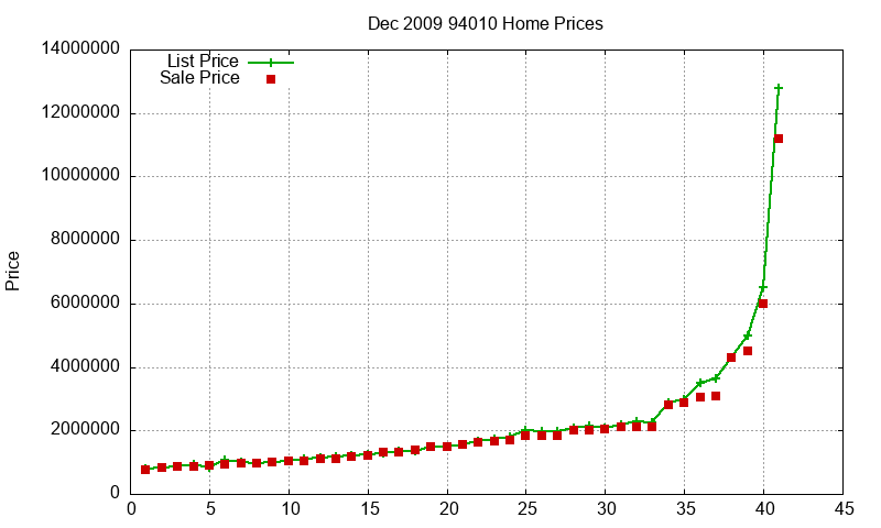 94010 Homes Just Sold 2009-12 94010 Homes Just Sold 2009-12