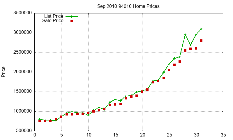 94010 Homes Just Sold 2010-09 94010 Homes Just Sold 2010-09