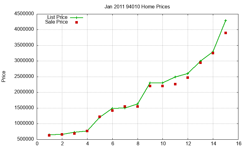 94010 Homes Just Sold 2011-01 94010 Homes Just Sold 2011-01
