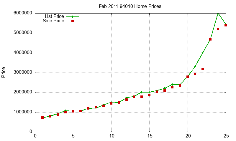 94010 Homes Just Sold 2011-02 94010 Homes Just Sold 2011-02