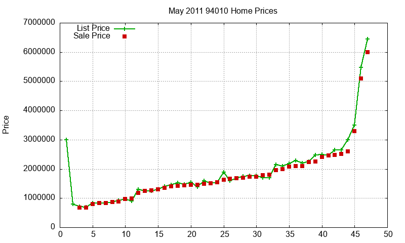 94010 Homes Just Sold 2011-05 94010 Homes Just Sold 2011-05