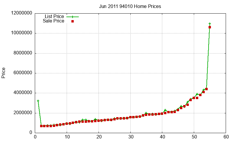 94010 Homes Just Sold 2011-06 94010 Homes Just Sold 2011-06