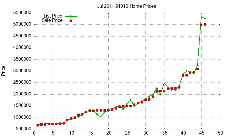 94010 Homes Just Sold 2011-07 94010 Homes Just Sold 2011-07