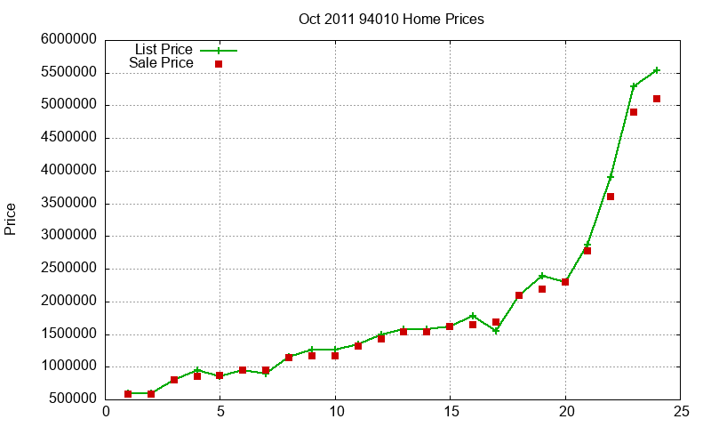 94010 Homes Just Sold 2011-10 94010 Homes Just Sold 2011-10