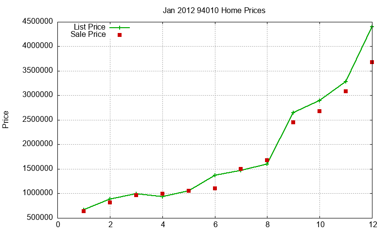 94010 Homes Just Sold 2012-01 94010 Homes Just Sold 2012-01