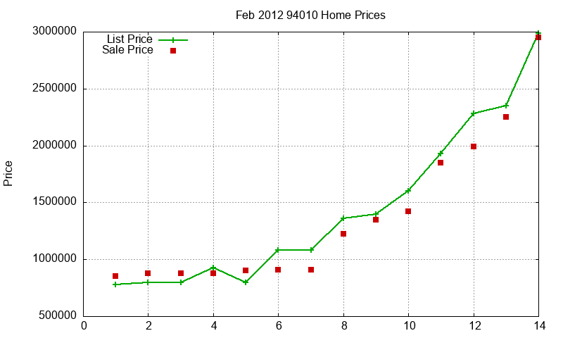 94010 Homes Just Sold 2012-02