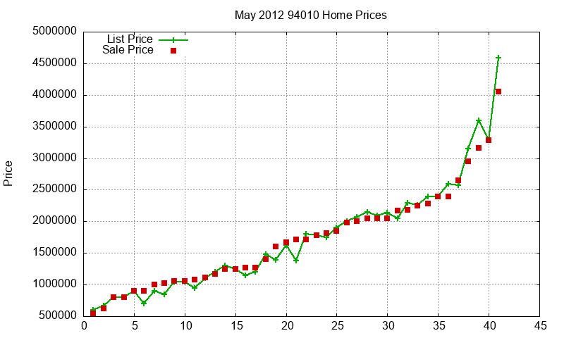 94010 Homes Just Sold 2012-05 94010 Homes Just Sold 2012-05