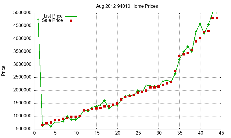 94010 Homes Just Sold 2012-08 94010 Homes Just Sold 2012-08