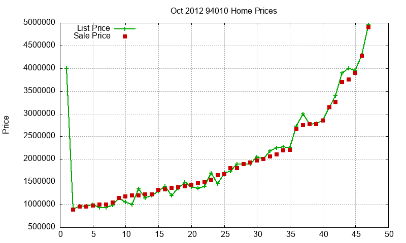 94010 Homes Just Sold 2012-10 94010 Homes Just Sold 2012-10