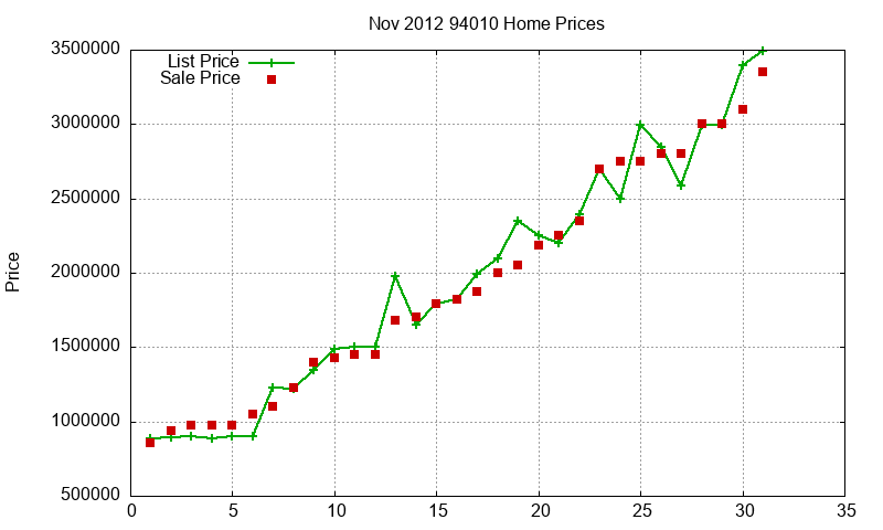 94010 Homes Just Sold 2012-11 94010 Homes Just Sold 2012-11