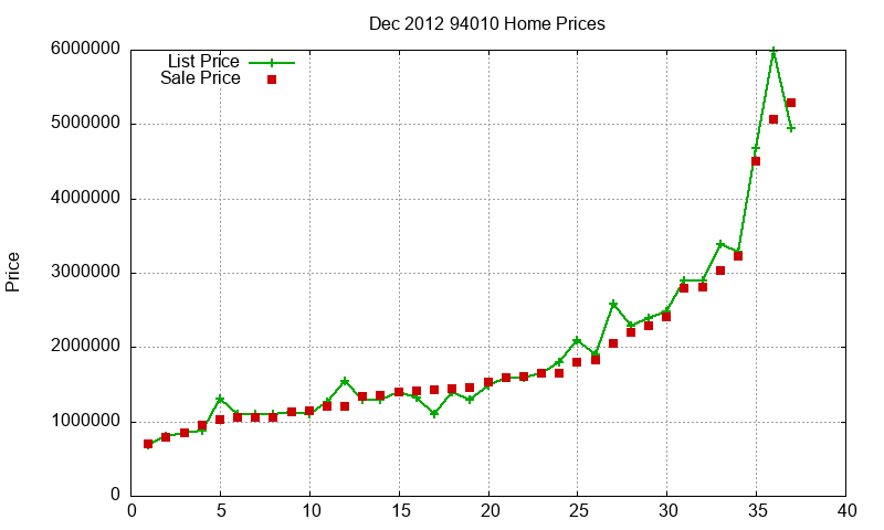 94010 Homes Just Sold 2012-12 94010 Homes Just Sold 2012-12