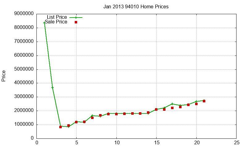 94010 Homes Just Sold 2013-01