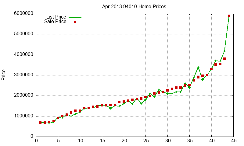 94010 Homes Just Sold 2013-04