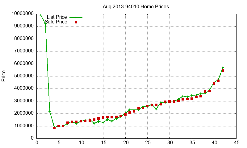 94010 Homes Just Sold 2013-08