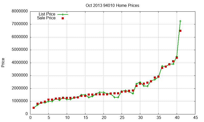94010 Homes Just Sold 2013-10