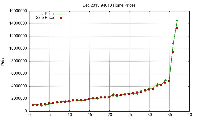 94010 Homes Just Sold 2013-12