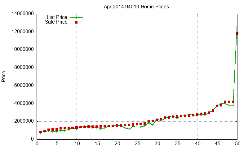 94010 Homes Just Sold 2014-04
