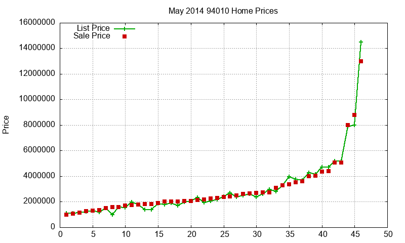 94010 Homes Just Sold 2014-05