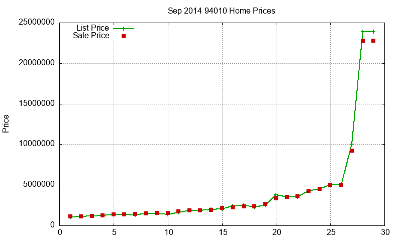 94010 Homes Just Sold 2014-09