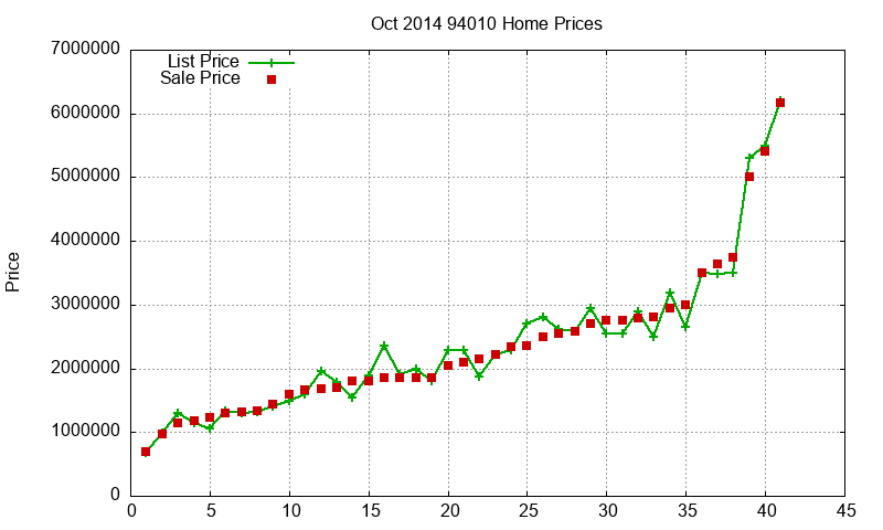 94010 Homes Just Sold 2014-10